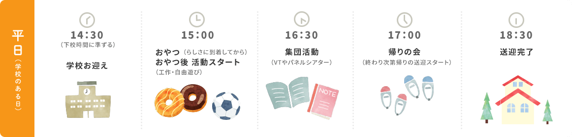 平日(学校のある日)