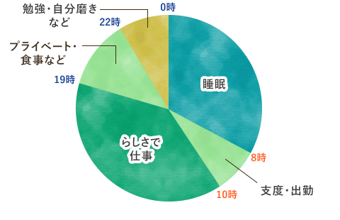 新入社員A君の場合