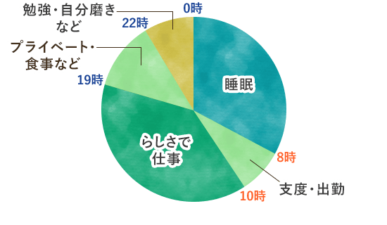 新入社員A君の場合