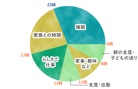 子育て中のママBさんの場合