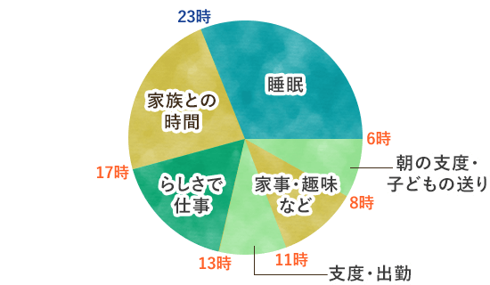 子育て中のママBさんの場合